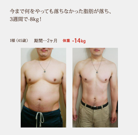 今まで何をやっても落ちなかった脂肪が落ち、3週間で-8kg！　期間…2ヶ月　体重  -14kg